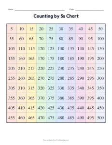 Skip counting by 5s chart printable worksheet for grade 2