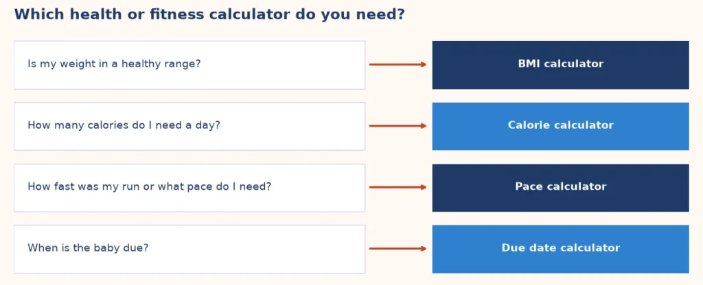 Map from a health or fitness question to the right health and fitness calculator