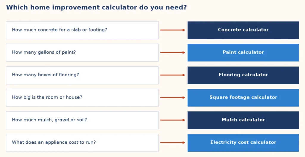 Map from a DIY or home question to the right home improvement calculator