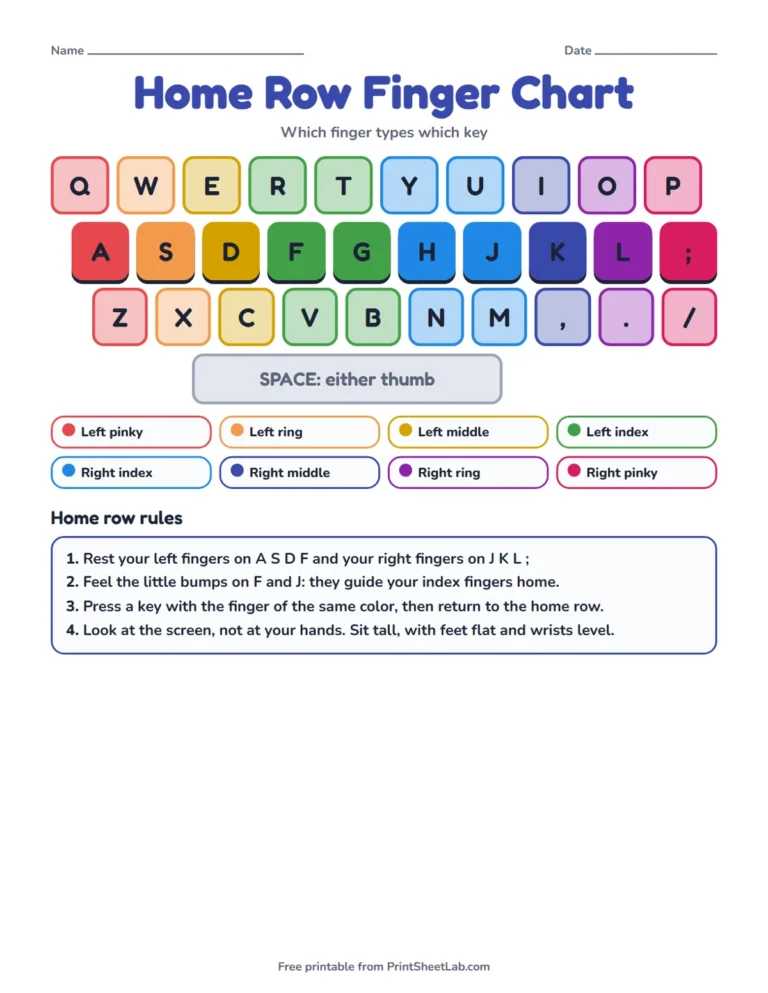 Home row typing practice finger chart printable showing which finger types which key