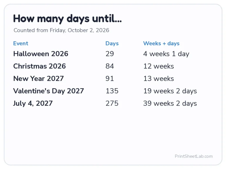 Days calculator example: how many days until Halloween, Christmas, New Year, Valentine's Day and July 4