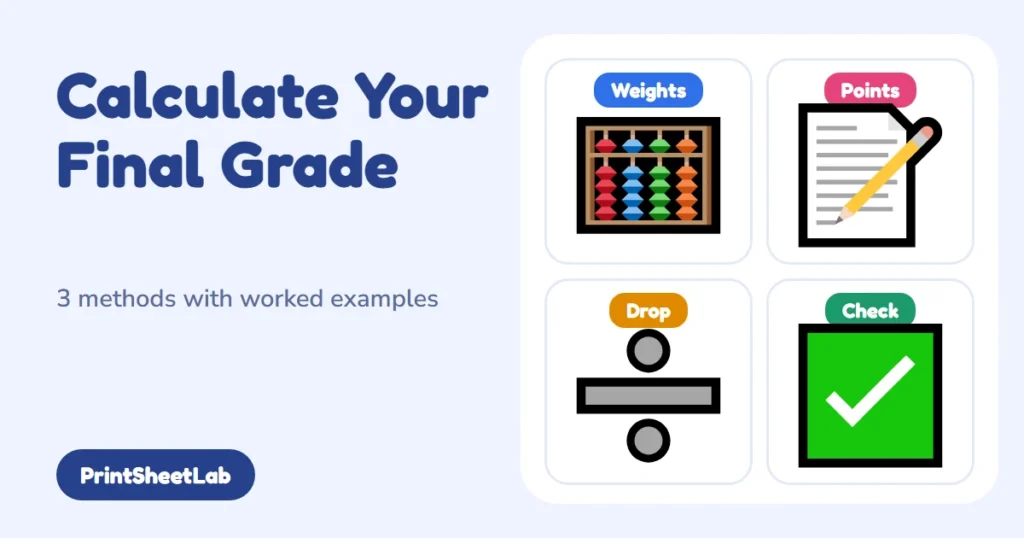 Worked example showing how to calculate your final grade with weighted categories