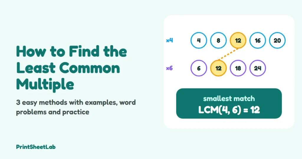 How to find the least common multiple cover with lists of multiples of 4 and 6 meeting at 12