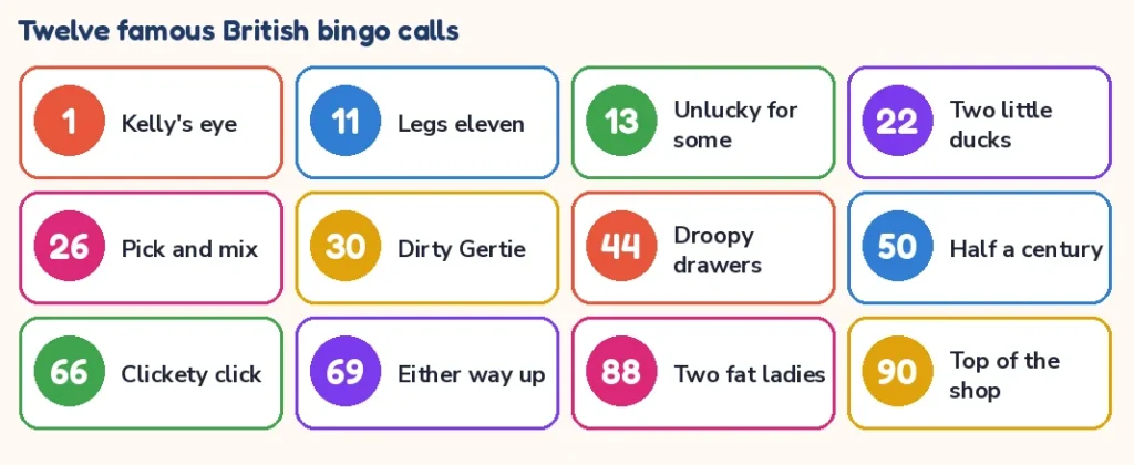 Twelve famous bingo call nicknames, including Kelly's eye, legs eleven, two fat ladies and top of the shop