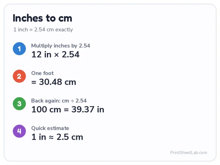 Inches to cm conversion: multiply inches by 2.54, 12 in = 30.48 cm