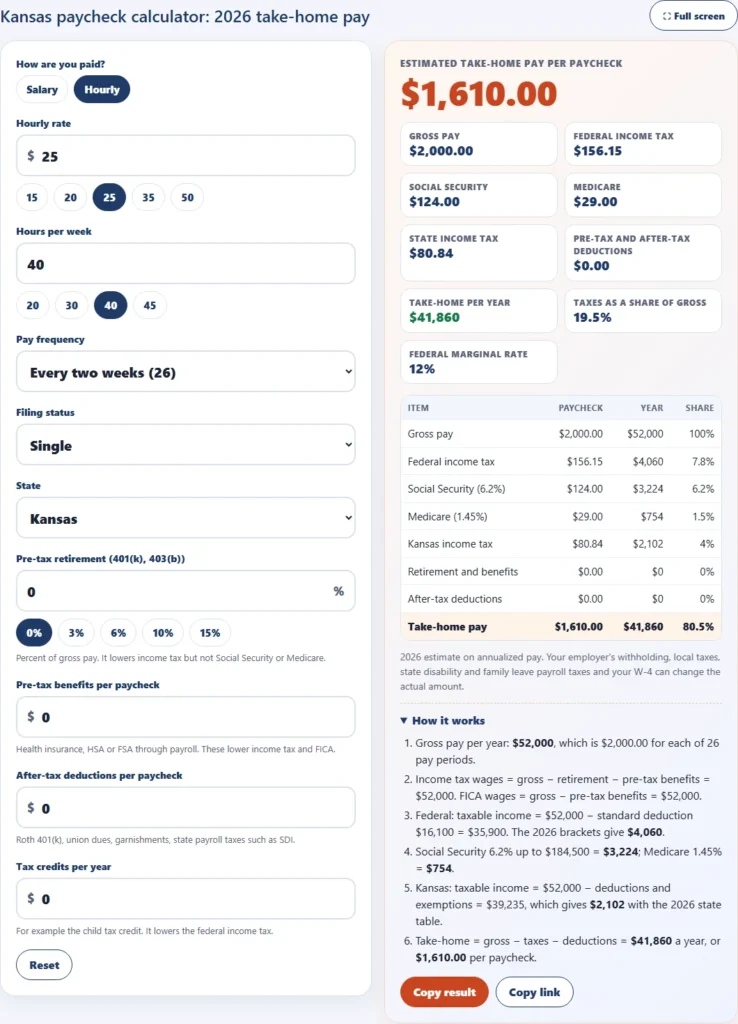 Kansas paycheck calculator in Hourly mode for 25 dollars an hour and 40 hours a week for a single filer showing weekly take-home pay