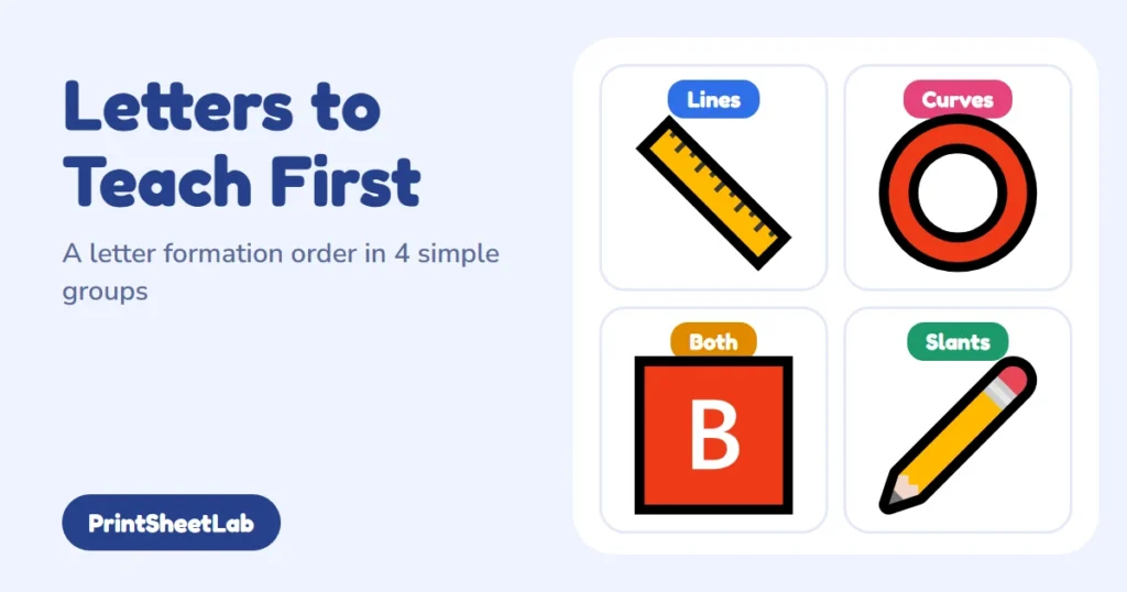 Letter formation order chart showing which letters to teach first