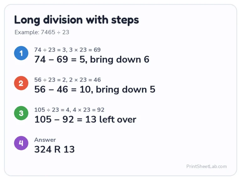 Long division calculator steps for 7465 ÷ 23 = 324 R 13