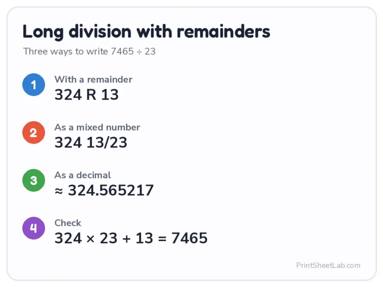 Long division with remainders: 324 R 13, 324 13/23 or 324.565