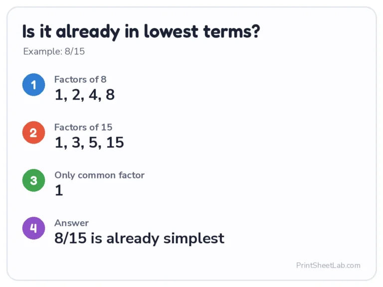 Lowest terms calculator check: 8/15 is already in simplest form