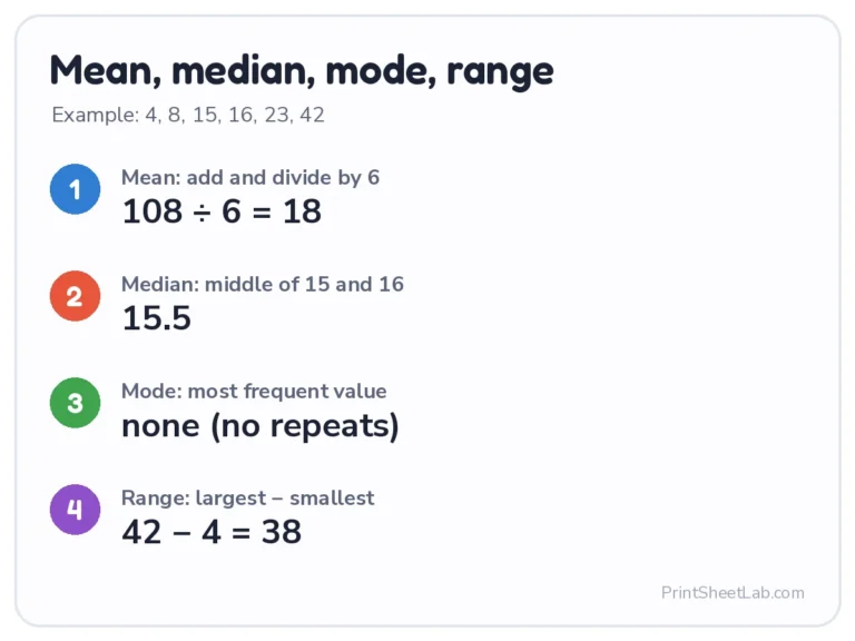 Mean median mode calculator example: mean 18, median 15.5, no mode, range 38