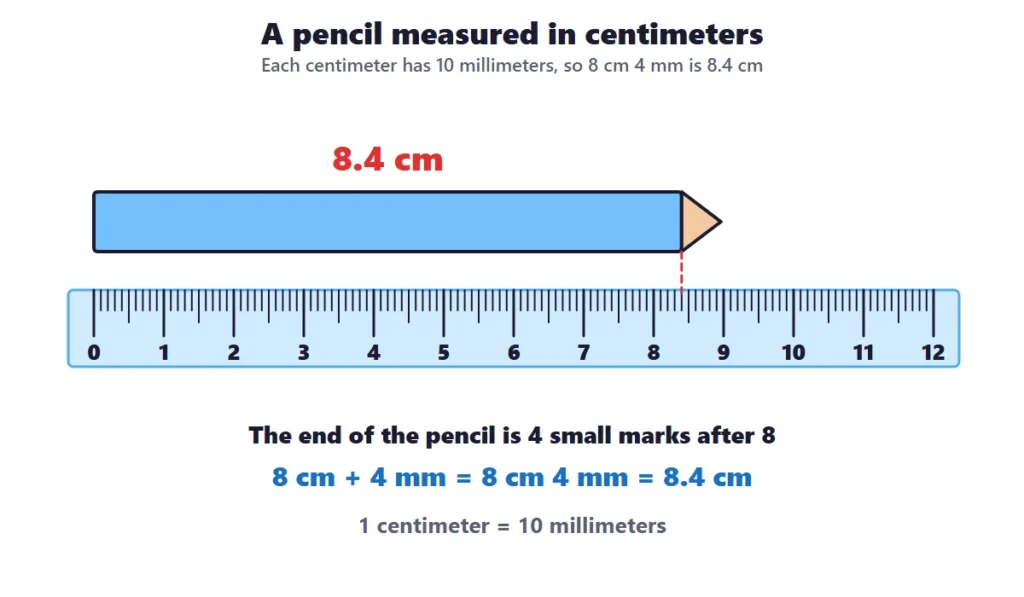 Measuring length: a pencil on a centimeter ruler ending at 8 centimeters 4 millimeters