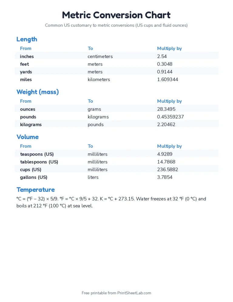 Printable metric conversion chart for the unit converter: length, weight, volume and temperature