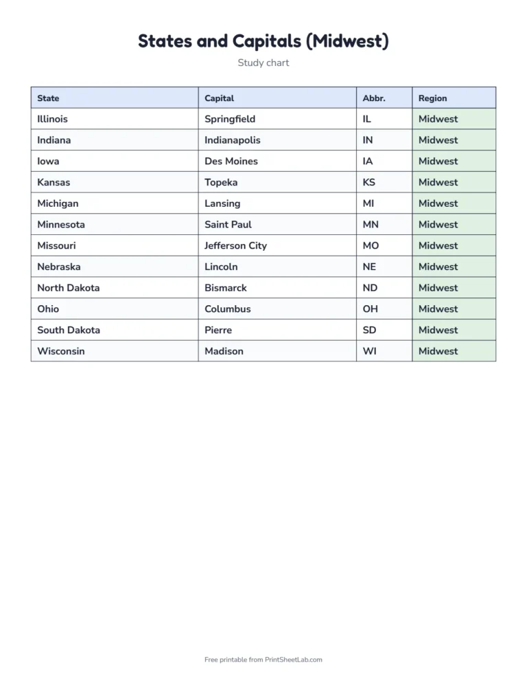 Midwest states and capitals study chart printable with all 12 states and their capitals
