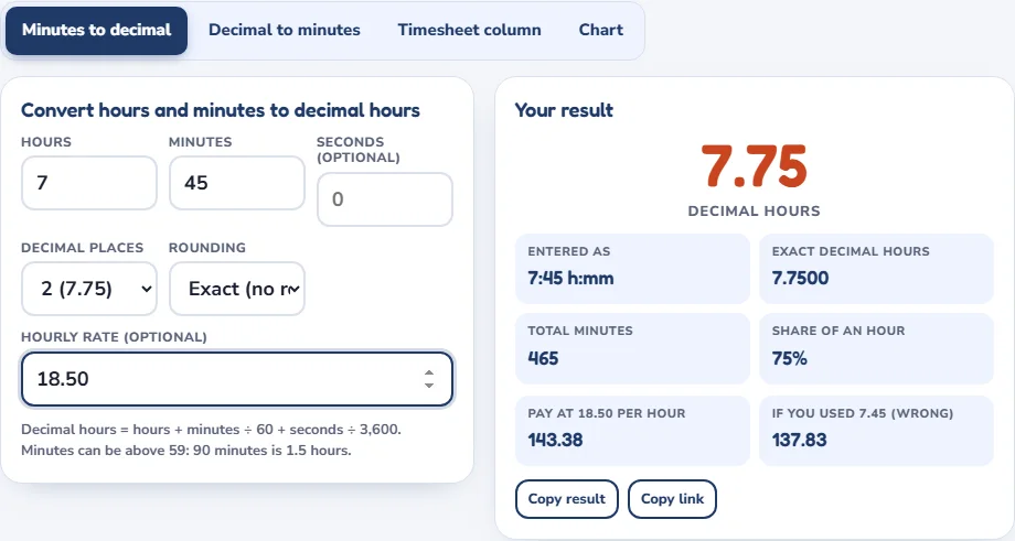 Minutes to decimal calculator converting 7 hours 45 minutes to 7.75 decimal hours with pay at 18.50 per hour