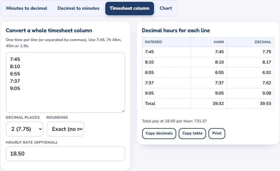 Timesheet column converter listing five shift lengths in hours and minutes with decimal hours and a weekly total