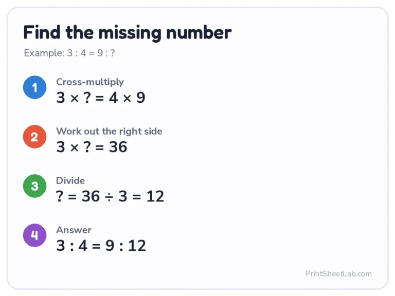 Missing number ratio example solved by cross-multiplying: 3 : 4 = 9 : 12