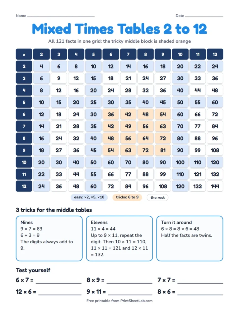 Mixed times tables game chart printable: a 2 to 12 multiplication grid with the tricky 6 to 9 facts shaded orange