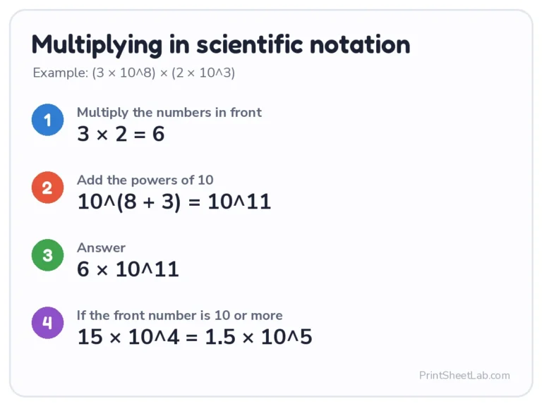 Multiplying in scientific notation: (3 × 10^8) × (2 × 10^3) = 6 × 10^11
