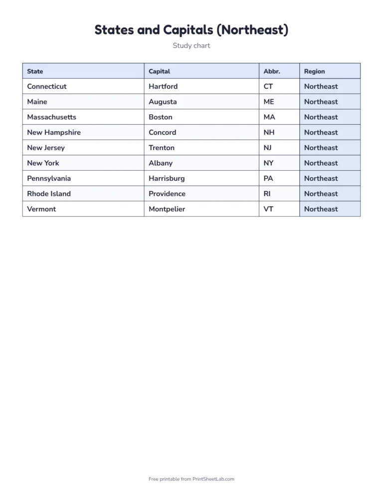 Northeast states and capitals study chart printable with all 9 states and their capitals