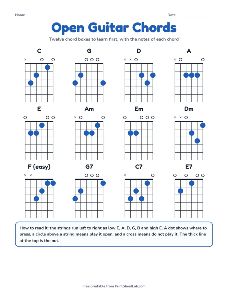 Chord diagram template filled in with 12 open guitar chords from C to E7