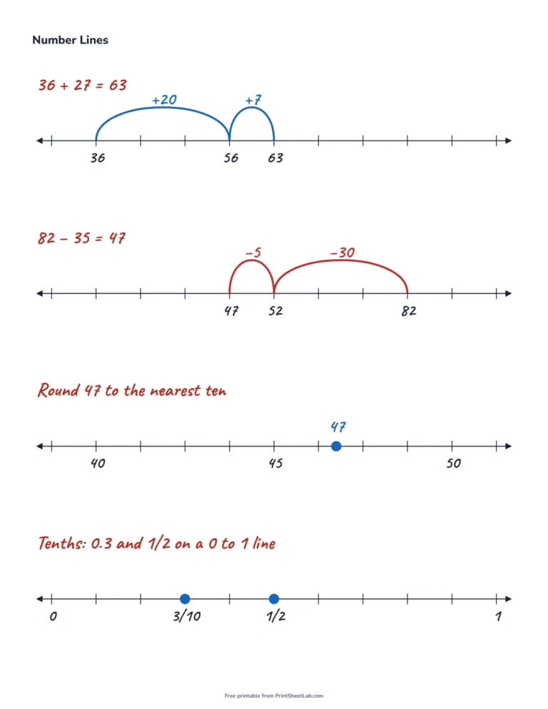 Open number line example with jumps for 36 plus 27, 82 minus 35, rounding and tenths