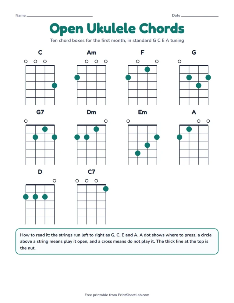 Blank chord boxes example: 10 open ukulele chords filled in on the chart