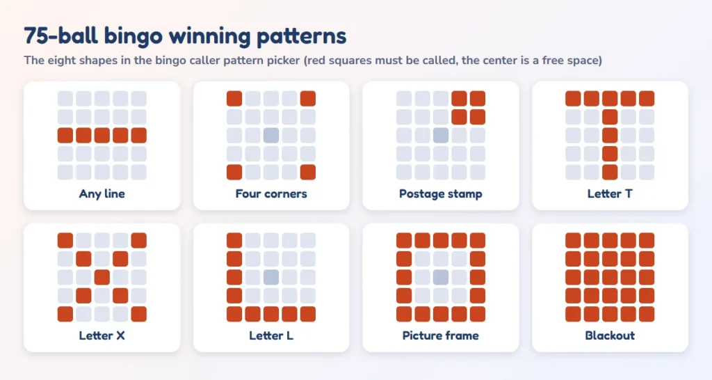 Eight winning patterns for 75-ball bingo shown as 5 by 5 grids
