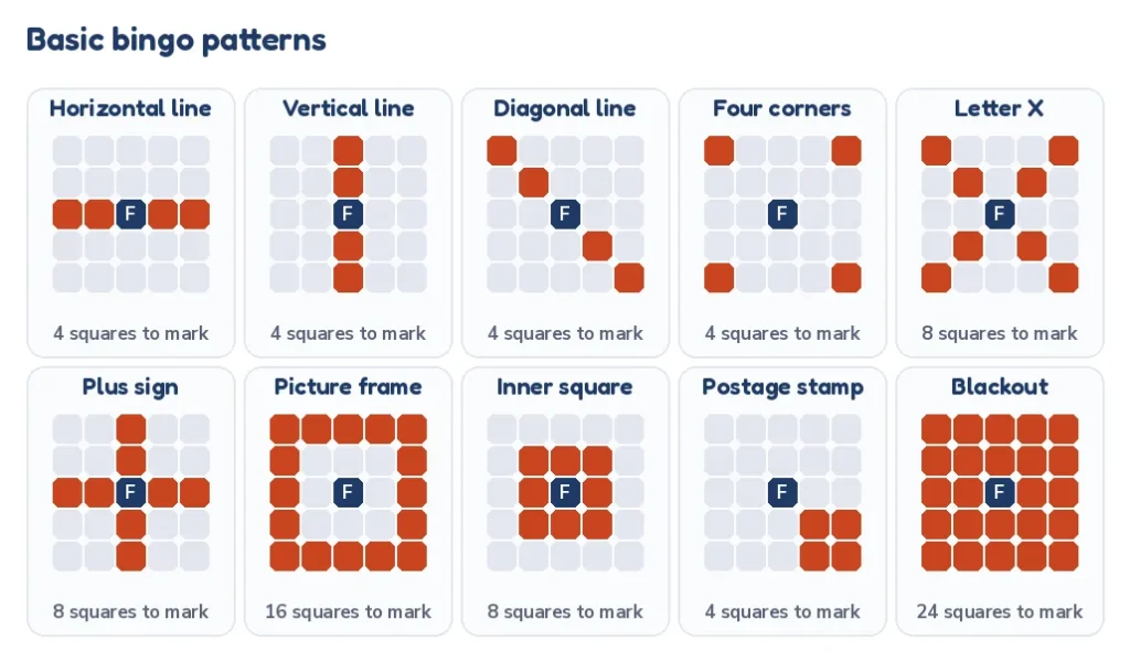Bingo patterns with pictures: ten basic 75-ball winning patterns as 5 by 5 grids with the free space marked