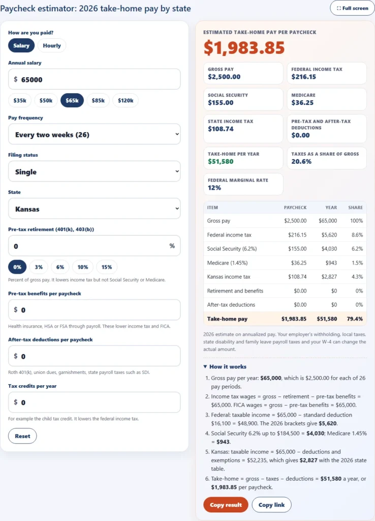 Paycheck estimator for a 65,000 dollar salary paid every two weeks for a single filer in Kansas showing 1,983.85 dollars of take-home pay per paycheck