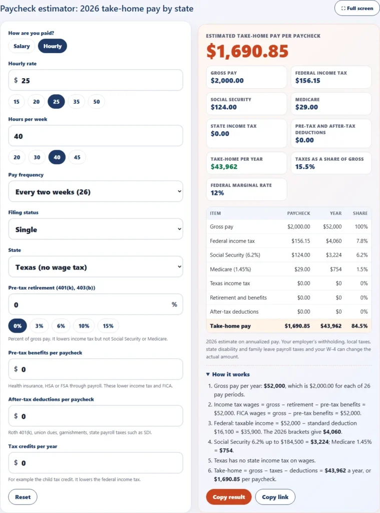 Paycheck estimator in Hourly mode for 25 dollars an hour and 40 hours a week for a single filer in Texas showing weekly take-home pay