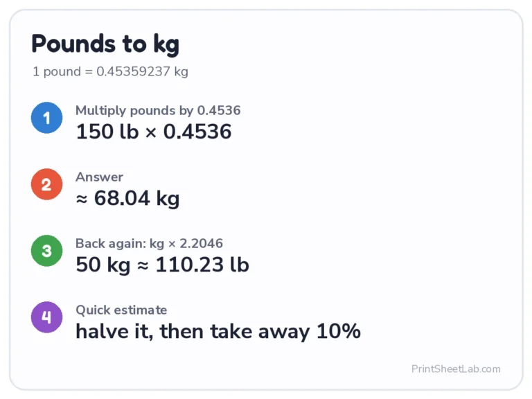 Pounds to kg conversion: 150 lb is about 68.04 kg
