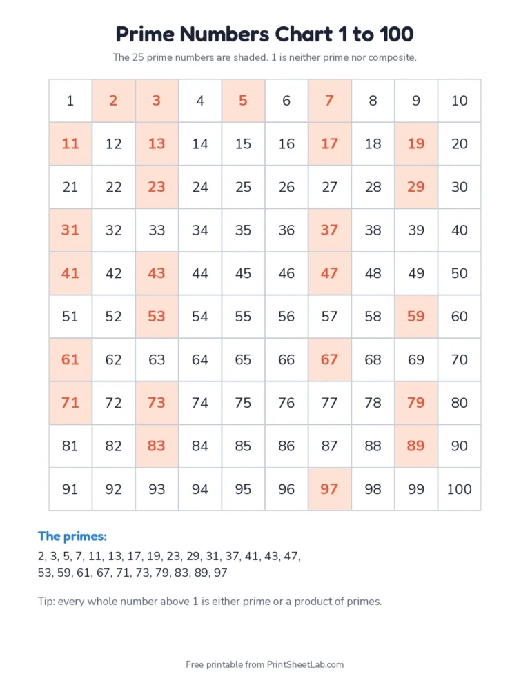 Printable prime numbers chart 1 to 100 with the 25 prime factors shaded