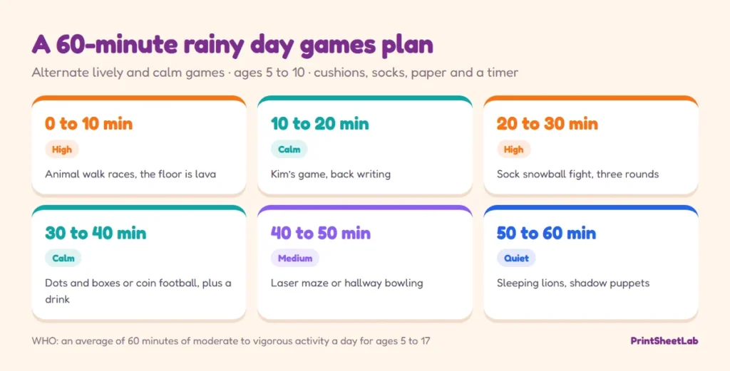 A 60-minute plan of rainy day games for kids alternating lively and calm indoor games