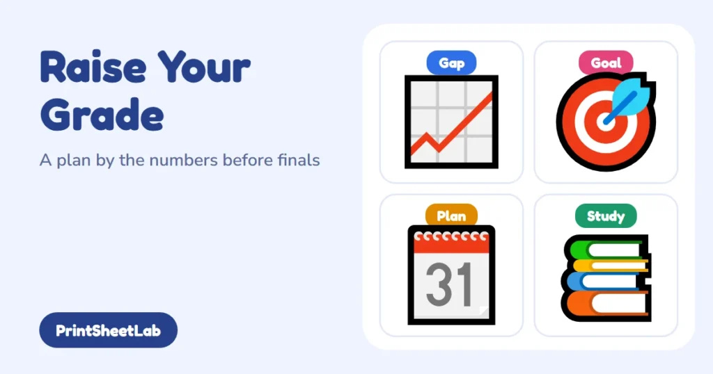 Plan showing how to raise your grade before finals by weight and score needed