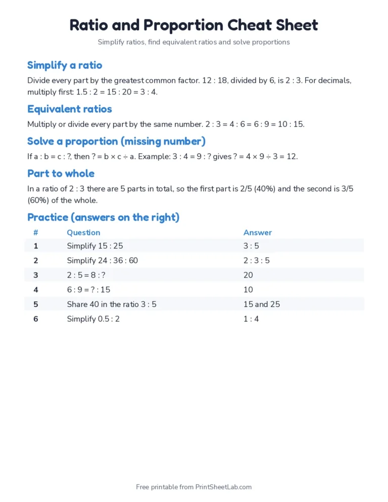 Ratio calculator cheat sheet PDF: simplify, equivalent ratios and the proportion calculator method