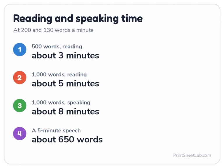 Reading time calculator: reading and speaking time for 500 and 1,000 words