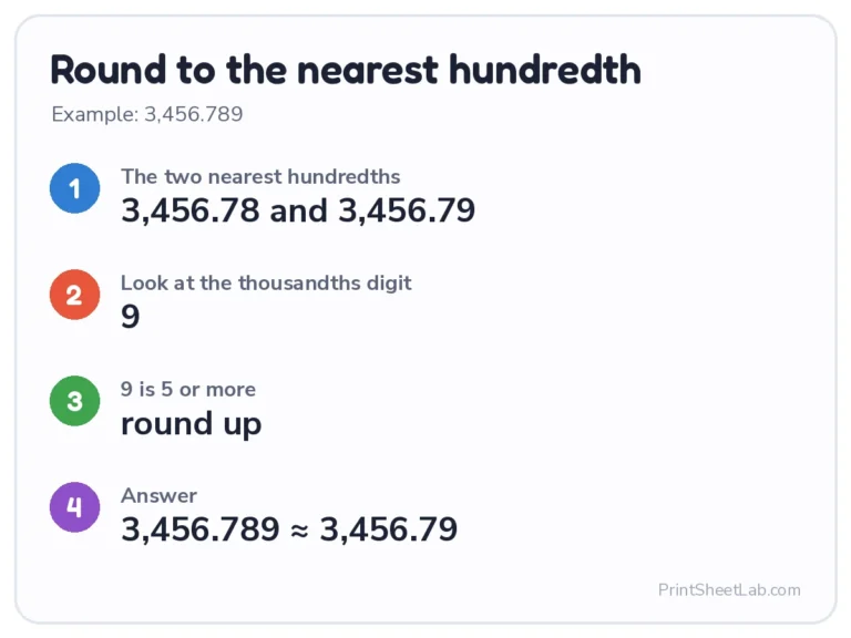 Round to the nearest hundredth: 3,456.789 rounds to 3,456.79