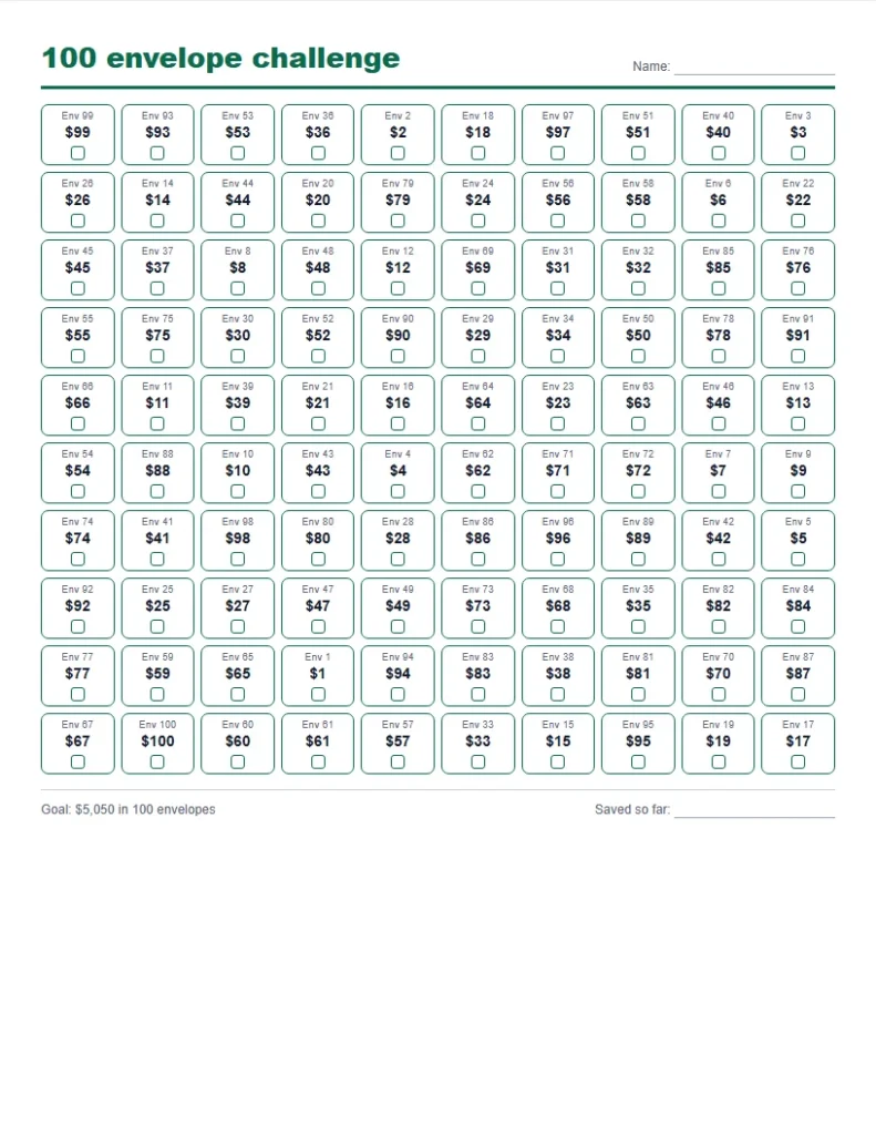 Savings challenge tracker for the 100 envelope challenge shuffled into a 10 by 10 grid of tick boxes, from 1 to 100 dollars, totalling 5,050 dollars