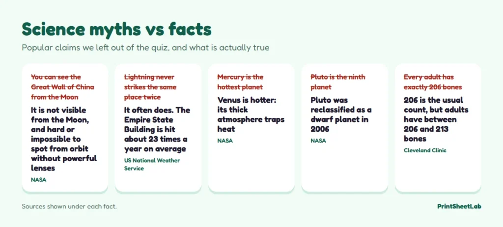 Science myths vs facts for kids: the Great Wall, lightning, the hottest planet, Pluto and the number of bones
