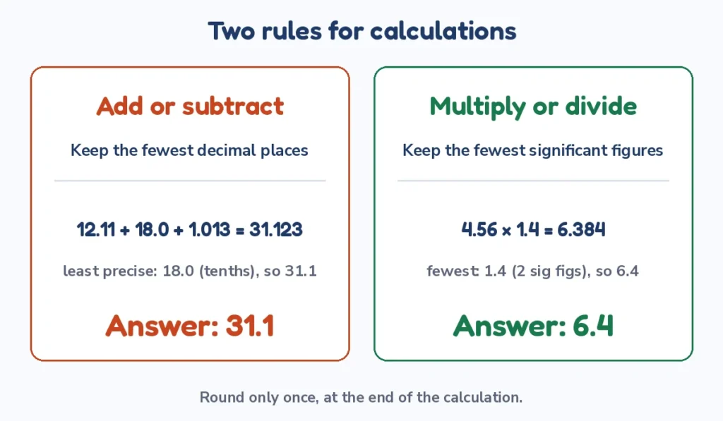 Significant figures calculator rules for adding and subtracting versus multiplying and dividing