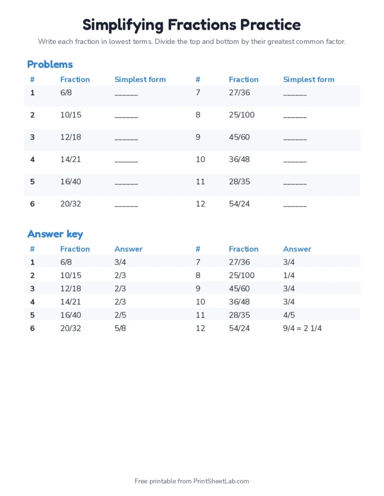 Printable simplifying fractions practice sheet with 12 problems and an answer key