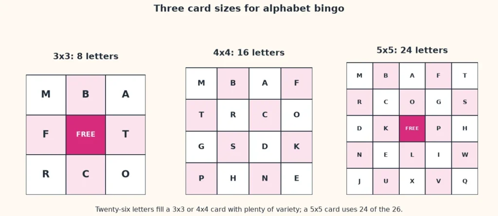 Alphabet bingo card sizes: 3x3 with 8 letters, 4x4 with 16 letters and 5x5 with 24 letters
