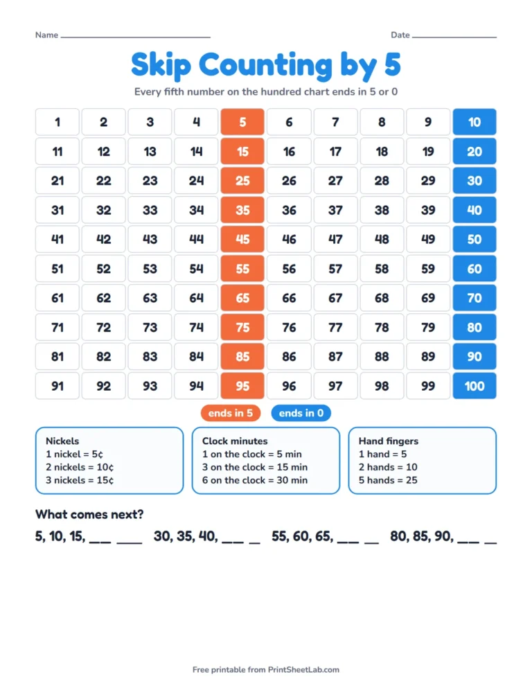 Skip counting by 5 game chart printable: a hundred chart with every multiple of 5 colored