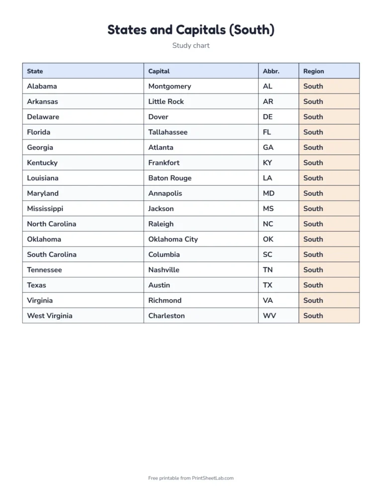 South states and capitals study chart printable with all 16 states and their capitals