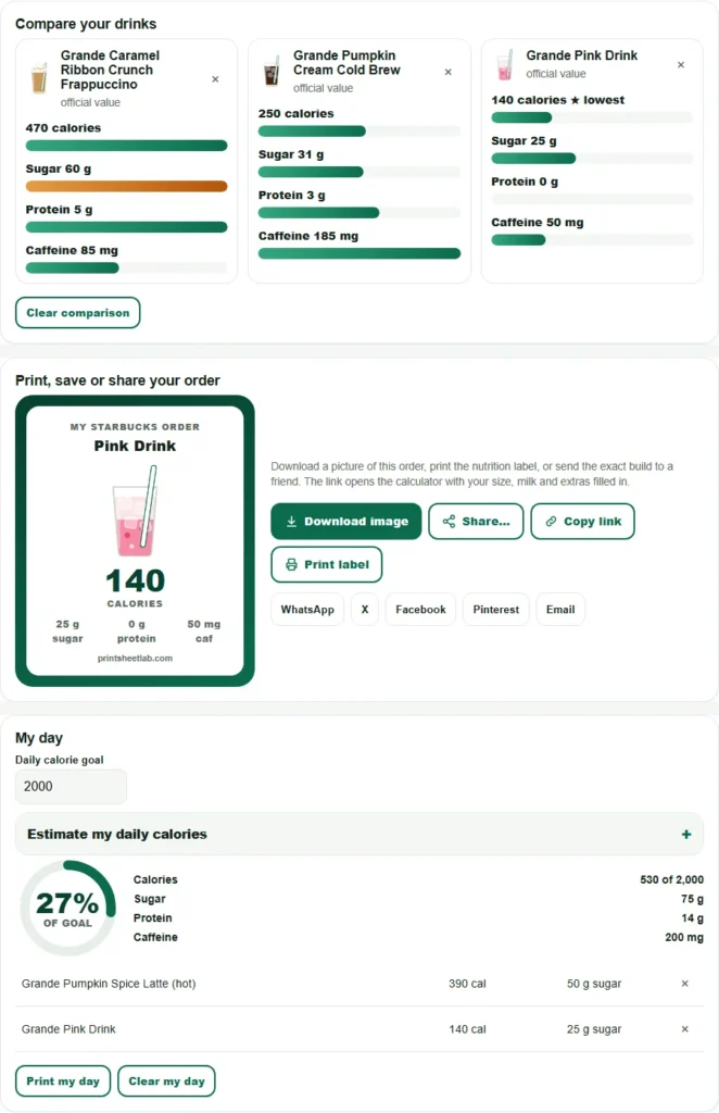 Starbucks calorie calculator compare view with three grande drinks as bars, a share card for a Pink Drink and a my day log with a goal ring against 2,000 calories