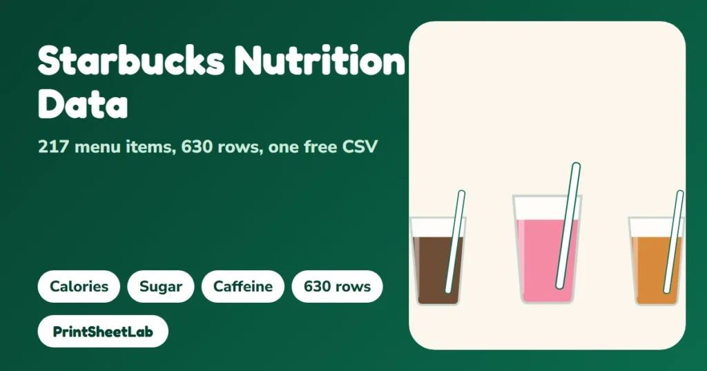 Starbucks nutrition data cover showing 217 menu items in one free CSV