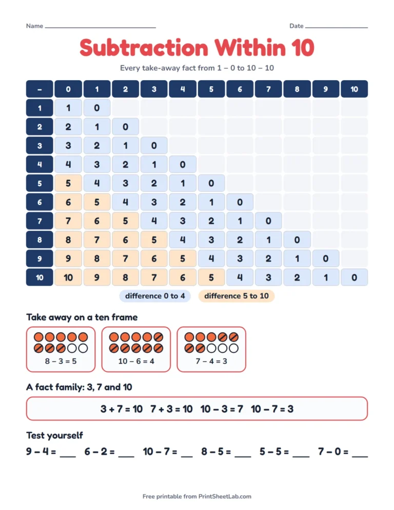 Subtraction within 10 game chart printable with every take-away fact in a grid and ten frames