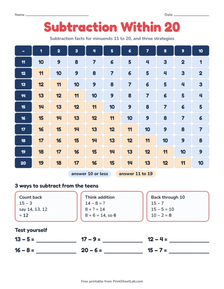 Subtraction within 20 game chart printable with the facts for 11 to 20 and three strategies for the teens