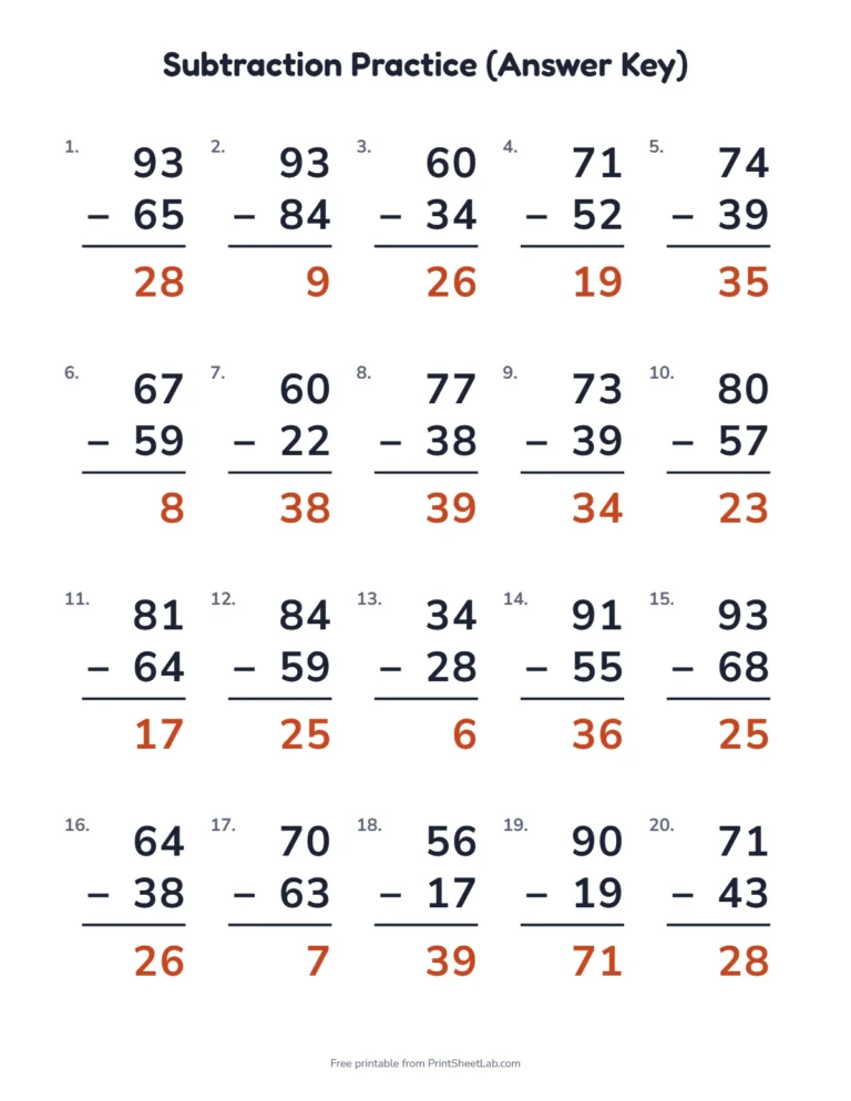Subtraction worksheets with answers: the answer key page for 20 two-digit problems